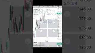 NML: The Perfect Retest!  #psx #trading #stockmarket