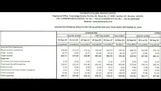 Datamatics Global Results | Datamatics Latest Results |Datamatics Share News | Datamatics Q2 Results