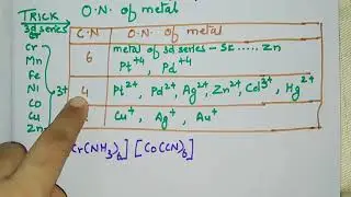 Trick for O.N. of metal in complexes with cationic & anionic spheres