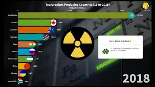 Top 10 Largest Uranium producing countries in the world || (Updated May 2020)