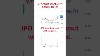An IPO base breakout stock. #breakout #stock #stockmarket #trading #nifty