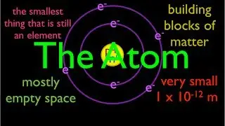 Atomic Structure (1 of 6) What are Atoms? An Explanation