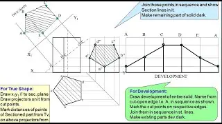 Development of surfaces of cone and prism