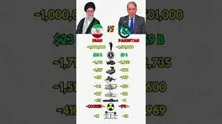 9️⃣ Iran vs Pakistan &mdash; Shocking Military Stats You&rsquo;ve Never Seen Before!