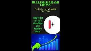 BULLISH HARAMI CROSS CANDLESTIK PATTERN