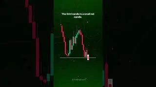 Which Option Did You Pick? (@tradingface) #shorts