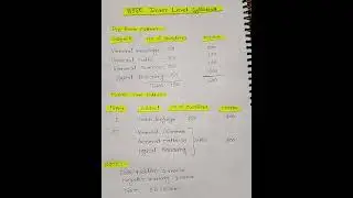 BSSC SYLLABUS 2023 ( BSSC INTER LEVEL SYLLABUS)