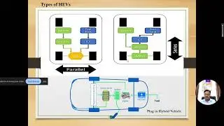 Energy Management System in Hybrid Electric Vehicle