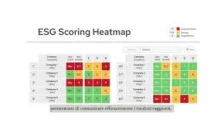 Generation Impact Global: La piattaforma ESG Data Management and Sustainability Reporting.
