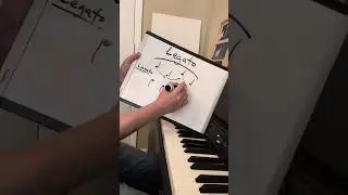 Slurs and playing legato (smoothly playing between notes). 