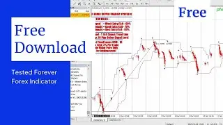 Free Forex Trading System | Forex Indicator Download | Tested Forever Forex Indicator