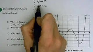 3.6- Reading Second Derivative Graphs