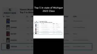 Steven Wood - 2023 RHH from Novi Catholic Central (MI) - Uncommitted