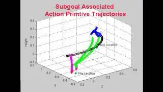 Co-robots learning to teach from demonstrations