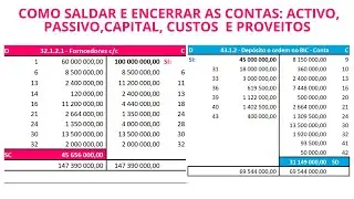 Encerramento Contábil: Guia Completo para Saldar e Encerrar Contas do Ativo, Passivo e Capital  28/7