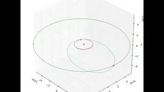 Earth to Jupiter rough design orbit for swingby