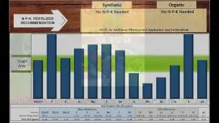 Soil Savvy Soil Test - November 2016