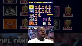 ipl 2008 to 2025 all trophy 🏆 winner list #cricket #ipl #shorts#trending #viralvideo