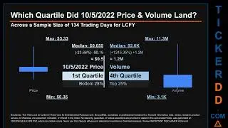 LCFY Price and Volume Analysis by 650 Day Look Back LCFY Stock Analysis for Locafy Stock $LCFY Ticke