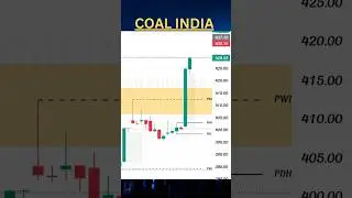 Intraday Stocks for 5 Jan 2026 🔥 |  5 NIFTY Picks  #trading