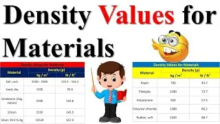 density of material | density of material in civil engineering