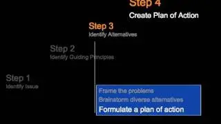 ETPIS: Instructional Guides-P06-Cognitive Scaffolding