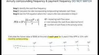 Solving Annuities when the Compounding Frequency and Payment Frequency do NOT Match