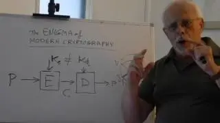 The ENIGMA of Modern Cryptography