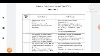 Cits welder syllabus full details/ how to download cits syllabus welder / any trade