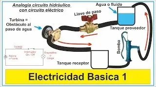 Electricidad Basica 1 curso gratis