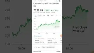 #cybertech #system #security #software #it #trading #trading ##stock #invest #money #India #krishna