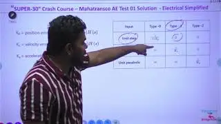 Mahatransco AE  Full Lenth Test 1 Solution