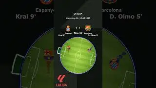 PredictaBall: Espanyol vs. Barcelona #football #espanyol #barcelona #spain