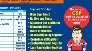 Instant Mudra Csp Money Banking System