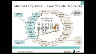 Tools and Techniques to Support a Population Research Data Repository