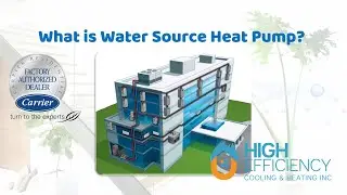 What is Water Source Heat Pump | HVAC | Carrier