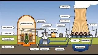 Clean Energy Alternatives to Nuclear. Plus, can AI be trusted?
