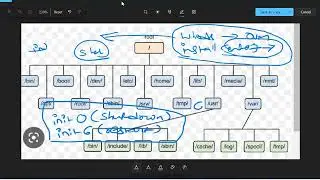 Devops shortcut key for Shutdown