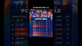 IPL 2025 PLAYOFFS RACE 🏏