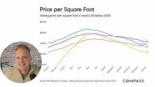 As 2025 Ends, the Housing Market Enters a New Phase