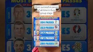most successful passes of all time in Euro group stage #football #soccer#shorts#euros