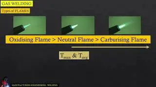 Types of flames | Gas Welding