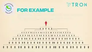 Part-1 Pro Gain Network Business Plan | Tron Blockchain | Smart contract | #progain # progainnetwork