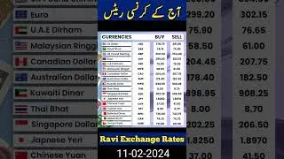 currency exchange rate in Pakistan #doller #dollar #usdpkr #shorts