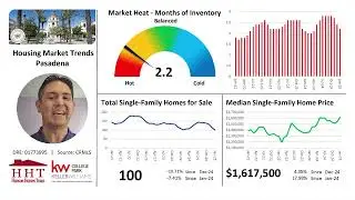 Pasadena Housing Market Trends Update - February 2025
