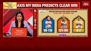 Bihar Exit Polls: NDA Narrowly Ahead, Tejashwi Yadav 'Most Popular CM Face' | India Today News