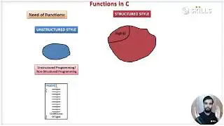 Intro to Methods: Functions in C by Zabi Sir
