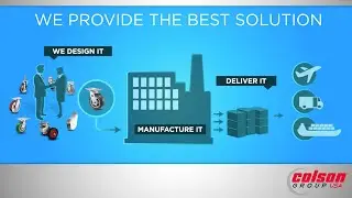 The Global Leader in Casters and Wheels - Colson Group USA Intro