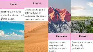 EdTech Geo 7 Unit 1 B LIFFT 1.2 Page 4