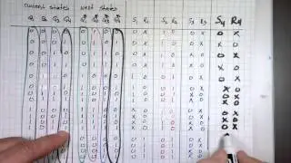 Sequential Design using SR-Flip-Flop